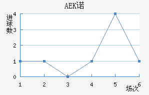 AEKŵ