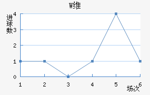 Wά