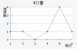 WIT³ǽ