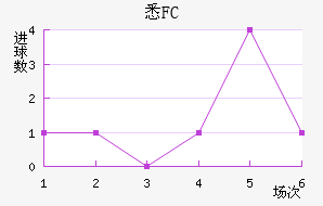 ϤFC