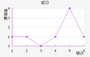 MIOݽϺ