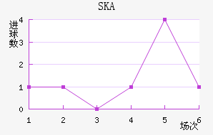 SKAǽ