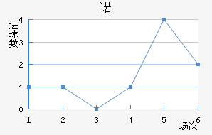 ŵ