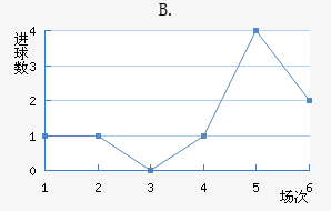 B.