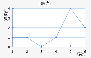 BFCάǽ
