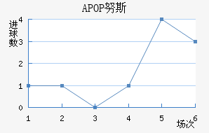 APOP Ŭ˹