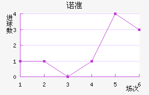 ŵ׼