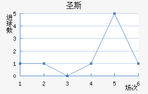 ʥ˹
