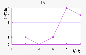 IA˹