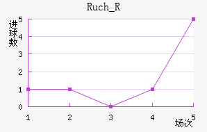 Ruch_R