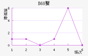 B68зǽ