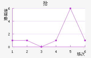 ʰ