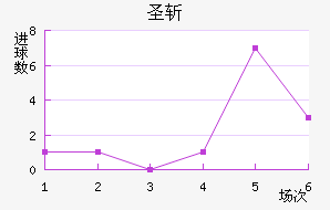 ʥն