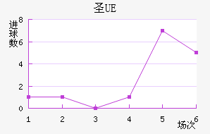 UEʥ