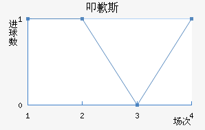 ߵǸ˹