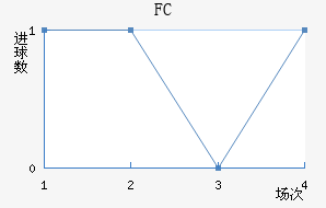 FC