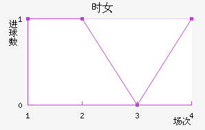 ʱŮ
