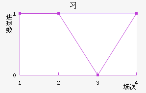 ϰ