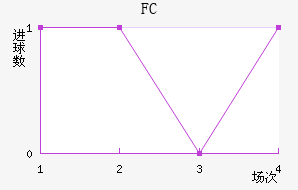 FC