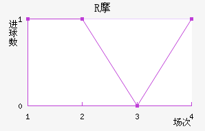 RĦ