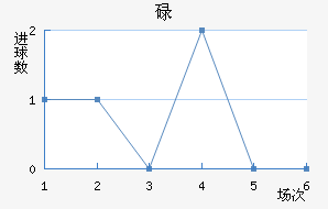 µ