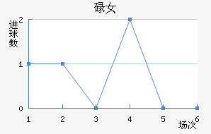 µŮ