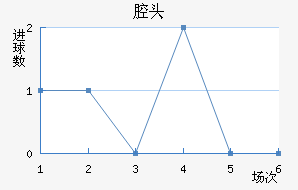 ǻͷ