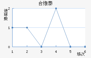 ̨ά̩