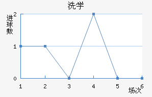 ϴѧ