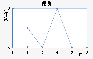Ӷ˹