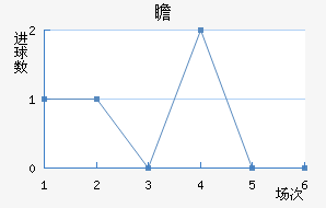 հ