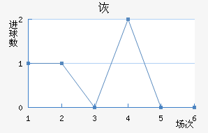 ڶ