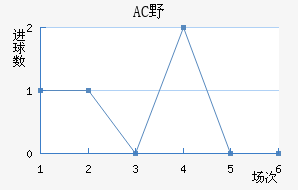 ACҰ޽