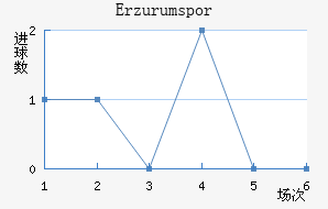 Erzurumspor
