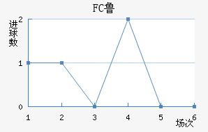 FC³