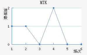 MTK˹