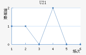 (U21)