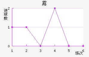 ¶