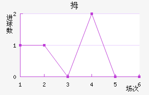 Ĵ