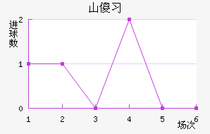 ɽɵϰ½