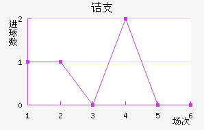 ڵ֧