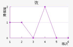 ڶ
