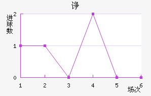 µں˽