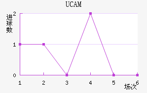 UCAMǽ