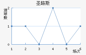 ʥ·˹