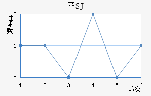 ʥSJ