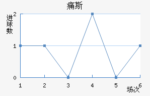 ʹ˹