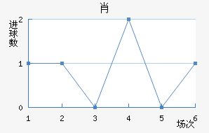 Ф