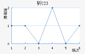 ն(U23)