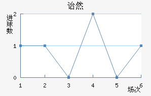 ڱ˹ͷ